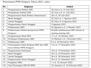 Jadwal dan Formasi CPNS dan PPPK Pemkab Buton Selatan 2021