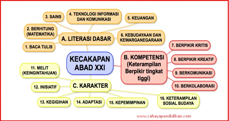 Strategi Literasi Melalui Pembelajaran Tahu Ingin Pelajari