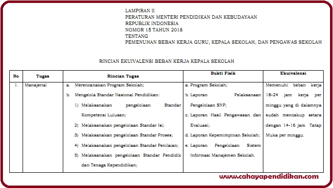Beban Kerja Kepala Sekolah