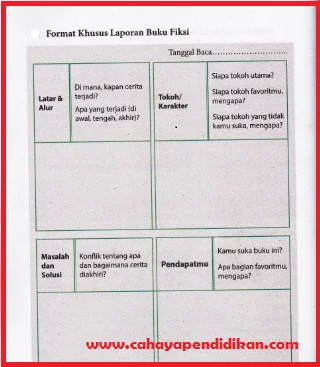 Langkah Menulis Laporan Membaca Buku