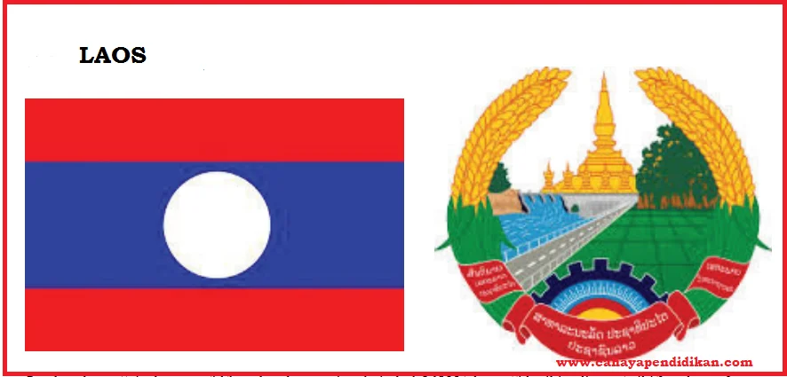 Karakteristik Negara ASEAN Laos